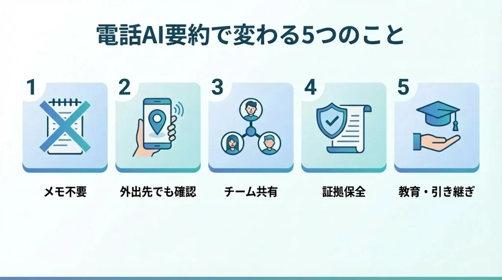 なぜ今、電話AI要約サービスが必要なのか?導入で変わる5つのこと